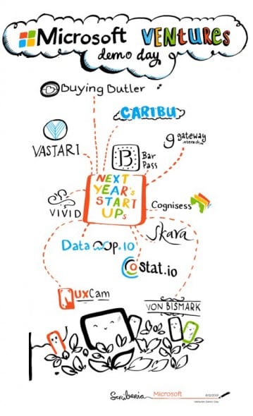 MicrosoftVenturesAcc_Page