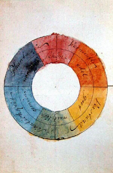 Ruota cromatica di Goethe (1809) La teoria dei colori 