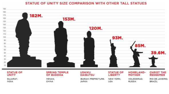 La lista delle statue più alte del mondo (immagine MGA & D)